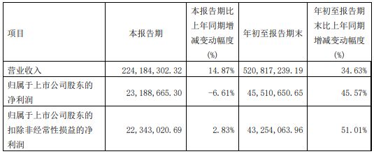 菲林格爾