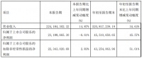 菲林格尔：2021年前三季度净利润4551万，同比增长45.6%