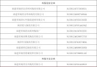 陶衛(wèi)快訊 | 福州市30家陶企僅有一家被評(píng)環(huán)保不良企業(yè)