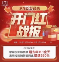 京东双十一开门红战报 当贝投影NEW F3荣登新品投影仪销售第二位