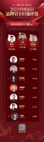 品牌官票選DAY7 |  老板電器兩名大將上榜前十，或成最大贏家！