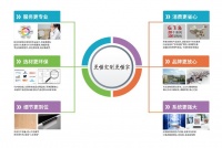 卡諾亞定制家居“更懂定制更懂家”