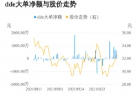 快讯|金牌厨柜主力资金持续净流入