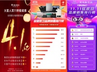 雙十一集成灶品牌線上大戰(zhàn),火星人領(lǐng)先者規(guī)模繼續(xù)擴(kuò)大