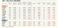 家居企業(yè)集體“漲價”能否自救？