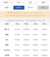 告别emo状态，从不做家务开始 老板洗碗机打造洗悦生活