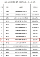維意定制無錫基地獲評年度“服務(wù)型制造示范企業(yè)”