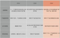 出口家具企業(yè)注意！這三大增量市場一定要抓??！