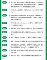最新！最全！关于德国洁水（AQUA-SCIE）你想知道的！
