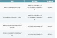 陶卫快讯 | 科研结出新硕果，蒙娜丽莎再创多项国际先进