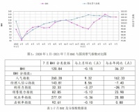 2022年建材家居行业市场前景分析，未来家居应如何顺势而为？