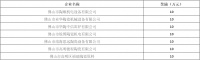 陶衛(wèi)快訊 | 7家陶企獲得“四上”企業(yè)培育獎勵