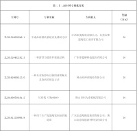 陶卫快讯 | 7家陶企获国家专利奖
