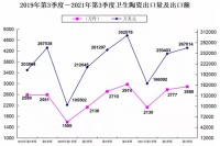 前三季度衛(wèi)生陶瓷出口超68.35億美元，多家企業(yè)海外收入增長逾50%