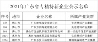 陶衛(wèi)快訊 | 5家陶衛(wèi)企業(yè)被選評(píng)為2021年省專精特新企業(yè)
