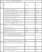 陶卫快讯 | 内蒙古产区规划到2025年建筑陶瓷产能达到5000万平方米