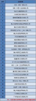 陶衛(wèi)快訊 | “2021中國衛(wèi)浴品牌售后服務(wù)企業(yè)30強(qiáng)”榜單揭曉 東陶科勒恒潔位居前三