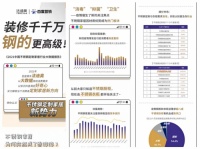 当下消费者装修选择都发生了什么变化，法迪奥告诉你