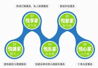 鼎龙物业深耕服务品质，致力领跑文旅行业服务