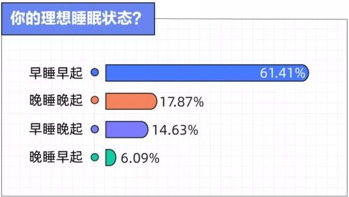 请回答2021：今年你睡好了吗？