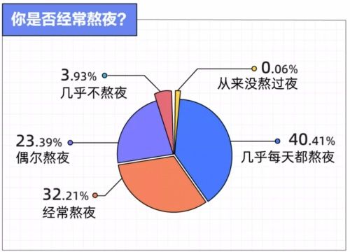 请回答2021：今年你睡好了吗？