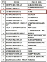 门窗快讯|德鲁尼木业上榜第二批“江苏精品”认证获奖企业名单