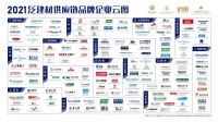 2021泛建材供應(yīng)鏈品牌企業(yè)云圖正式發(fā)布