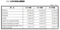 CBD家居終止IPO，闖關(guān)A股失敗