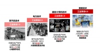 工業(yè)4.0時(shí)代，無(wú)源IIOT會(huì)是制造企業(yè)的共同戰(zhàn)略共識(shí)嗎？
