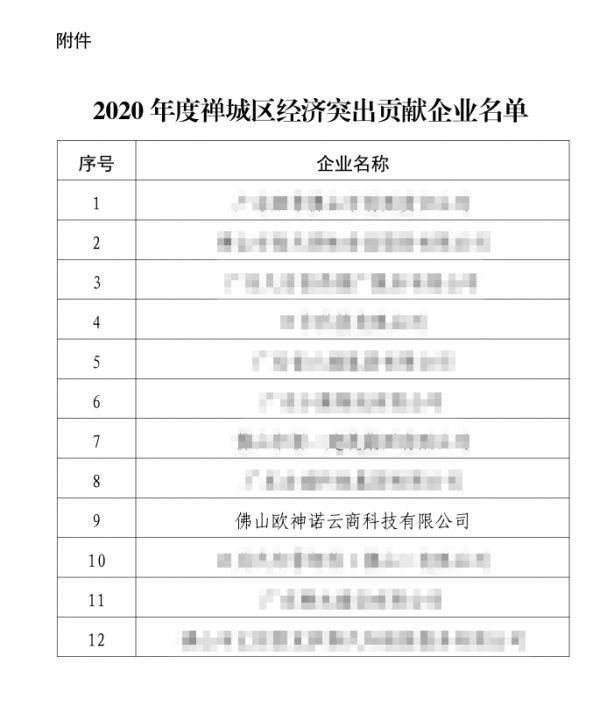 實力見證丨歐神諾榮獲“2020年度禪城區(qū)經(jīng)濟(jì)突出貢獻(xiàn)企業(yè)”稱號