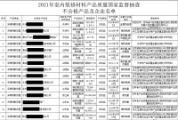 森拉特暖气片匠心品质 健康采暖更放心