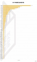 2021中國家居企業(yè)市值排行出爐，歐派第三，公牛第二……
