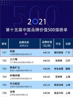 榮耀當(dāng)選，用實力說話，中國聯(lián)塑品牌價值最新出爐