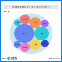 网红取暖小家电崛起，你最钟爱哪种取暖器？