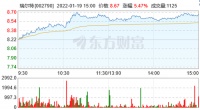 陶衛(wèi)快訊|瑞爾特衛(wèi)浴通過(guò)高新技術(shù)企業(yè)認(rèn)定