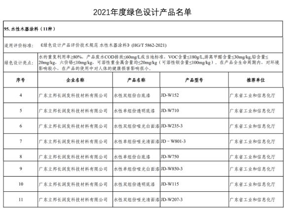 5.【0208新聞稿】多彩大地綠色為先，立邦8款環(huán)保涂料上榜國家工信部綠色設(shè)計產(chǎn)品名單339.png