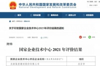 北新建材國家企業(yè)技術(shù)中心通過國家發(fā)改委復(fù)評