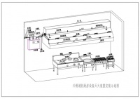厨房自动灭火系统(厨自灭、动火离人系统)安装方法