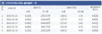 智能快讯|海尔智家：2月21日融资净买入393.31万元 上一交易日净偿还1114.84万...