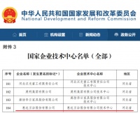 惠達(dá)衛(wèi)浴連續(xù)十年獲評(píng)國(guó)家認(rèn)定“企業(yè)技術(shù)中心”