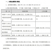 “家居百億俱樂部”或?qū)⑿略鼍尤恢?、索菲亞等企業(yè)