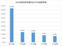 在冰箱業(yè)，多少家企業(yè)加起來(lái)才能超過(guò)海爾？