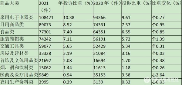 （圖源中國(guó)消費(fèi)者協(xié)會(huì)官網(wǎng)）