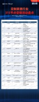 定制风云榜 | 定制家居行业315节点促销活动盘点