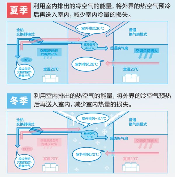 松下迷你全熱交換器