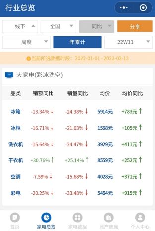 美的、海爾同期漲價(jià)，是否會(huì)帶動(dòng)整個(gè)空調(diào)市場(chǎng)價(jià)格上漲？531.png