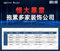 排行榜丨恒大暴雷，拖累多家装饰公司