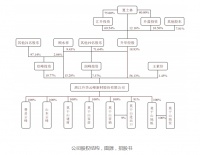 快讯 | 拟募资12.5亿 莫干山向上市发起冲锋