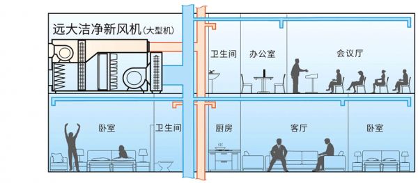 疫情“倒春寒” 新風(fēng)系統(tǒng)如何助力戰(zhàn)“疫”