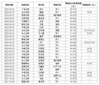 北新建材：新增1家机构预测 2022年净利润最高为45.62亿